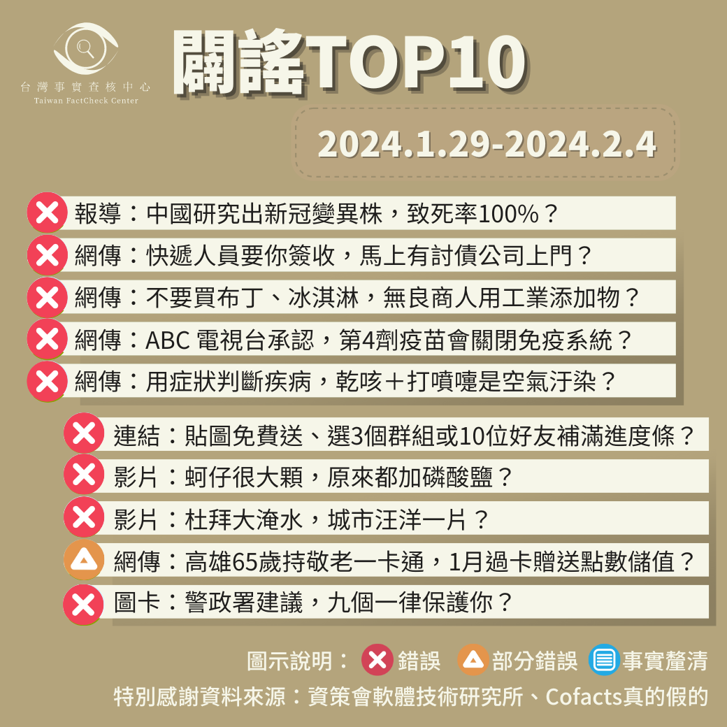 【2024/1/29-2024/2/4】闢謠TOP10